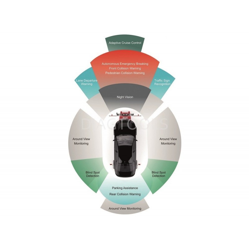Launch X-431 ADAS PRO+ - Diagnostikos įranga